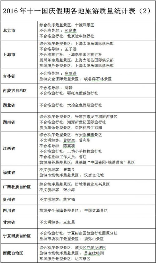 人民网北京10月9日电 据国家旅游局网站消息