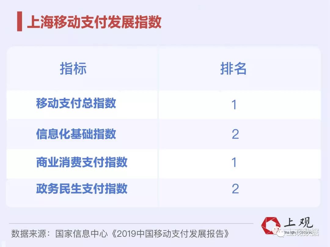 上海、三亚、北京分列中国城市休闲指数排名前三甲